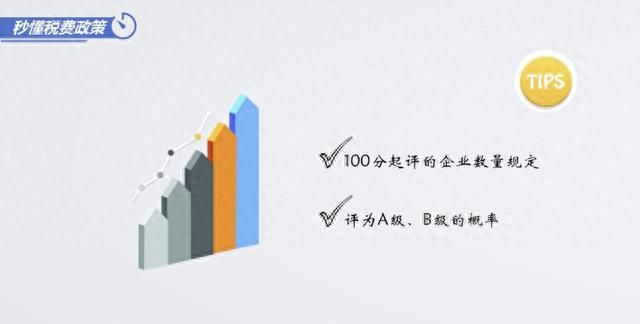 纳税信用级别abcd是怎么评价的图3