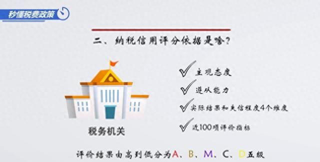 纳税信用级别abcd是怎么评价的图4