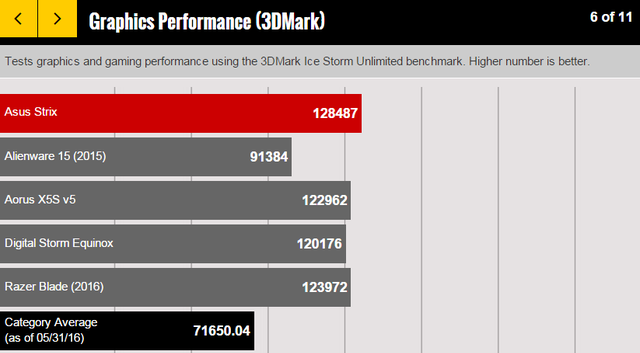 一起来败家，华硕玩家国度 ROG Strix GL502VT 评测图9