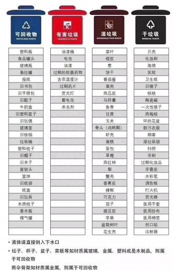 朋友圈刷屏的垃圾分类图有误,最全的垃圾分类图解速速收藏图3