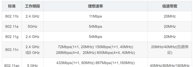 无线网络中主要使用哪些通信技术图3