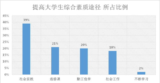 大学的绩点和综测(大学综测分和绩点怎么算的)图6