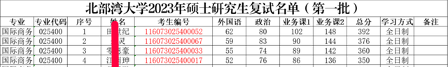 北部湾大学国际商务专硕招生目录图3