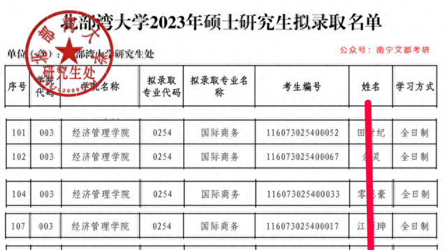 北部湾大学国际商务专硕招生目录图4