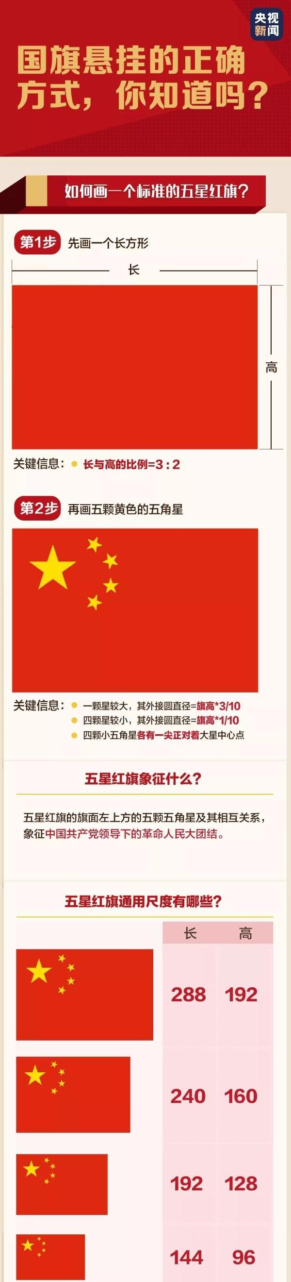 拿国旗当头像?这些情况,或涉嫌违法行为图2