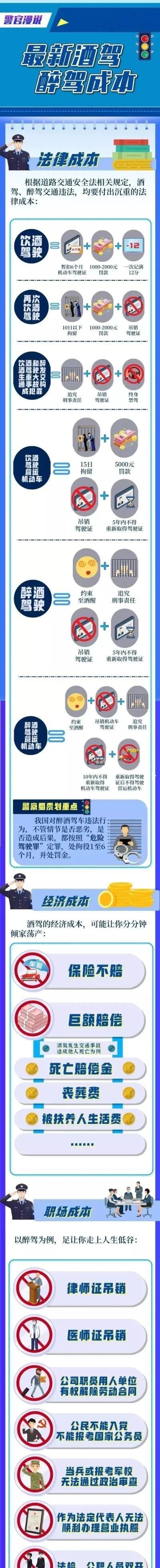 一图看懂酒驾醉驾的成本,酒驾的成本代价图图1