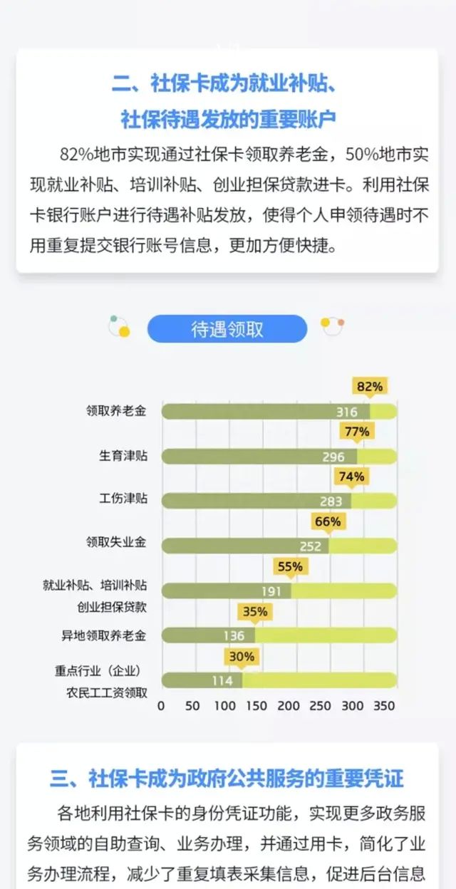 社保卡里的钱怎么提现呢?要注意什么事项图2