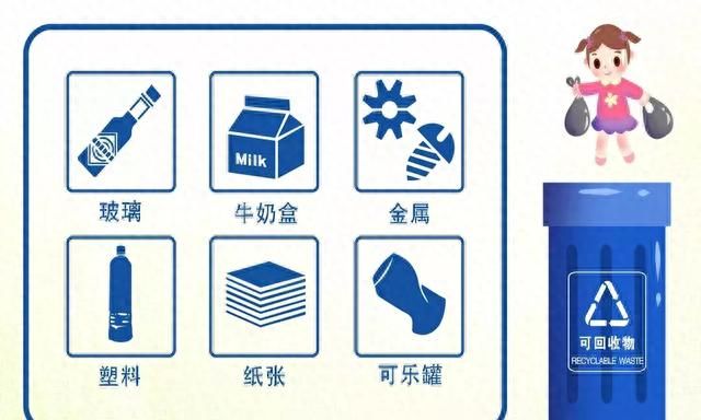 垃圾分类小常识及具体内容,垃圾分类常识你了解多少图1