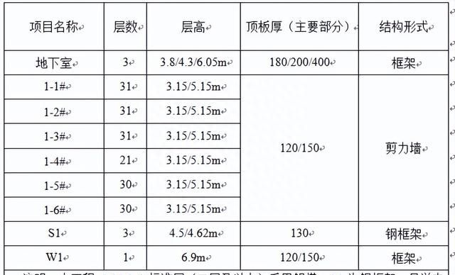 承插型盘扣式脚手架专项施工方案包括哪些内容图5