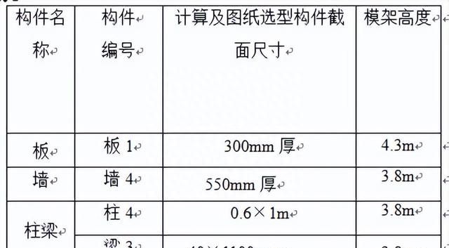 承插型盘扣式脚手架专项施工方案包括哪些内容图6