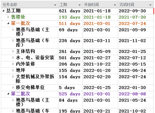 承插型盘扣式脚手架专项施工方案包括哪些内容图8