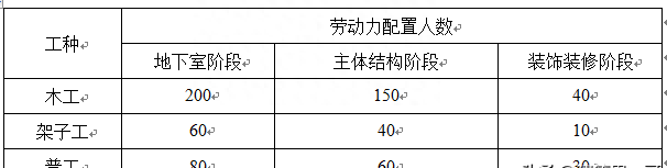 承插型盘扣式脚手架专项施工方案包括哪些内容图9