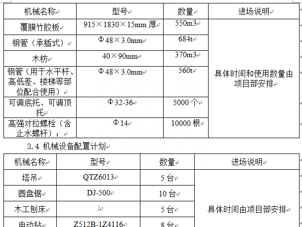 承插型盘扣式脚手架专项施工方案包括哪些内容图10