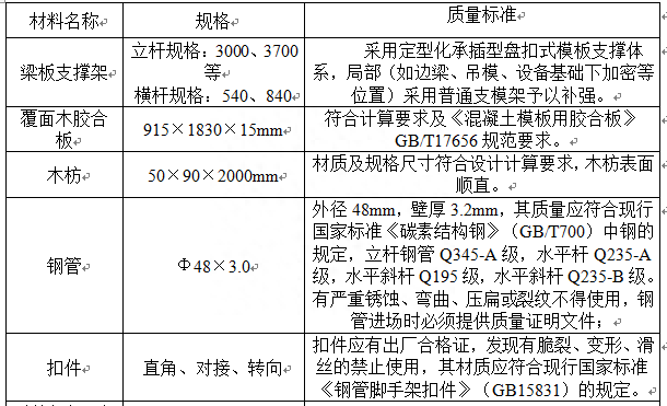 承插型盘扣式脚手架专项施工方案包括哪些内容图11