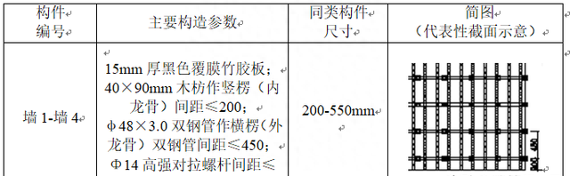 承插型盘扣式脚手架专项施工方案包括哪些内容图12