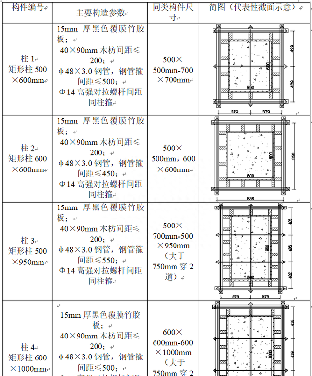 承插型盘扣式脚手架专项施工方案包括哪些内容图13