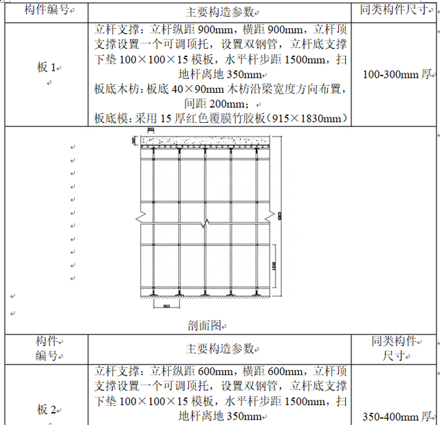 承插型盘扣式脚手架专项施工方案包括哪些内容图14