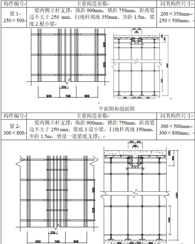 承插型盘扣式脚手架专项施工方案包括哪些内容图15