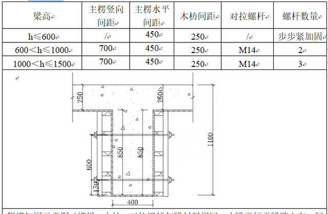 承插型盘扣式脚手架专项施工方案包括哪些内容图16