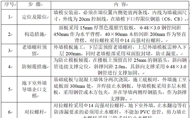 承插型盘扣式脚手架专项施工方案包括哪些内容图19