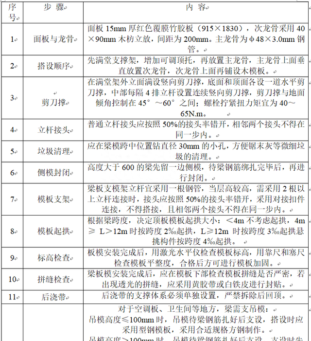 承插型盘扣式脚手架专项施工方案包括哪些内容图20