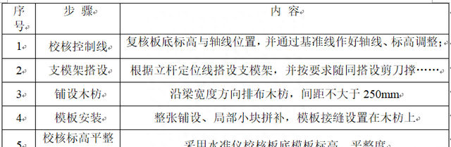 承插型盘扣式脚手架专项施工方案包括哪些内容图21