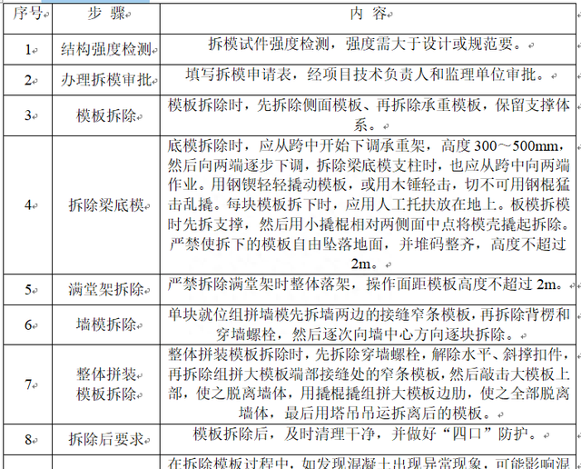 承插型盘扣式脚手架专项施工方案包括哪些内容图22