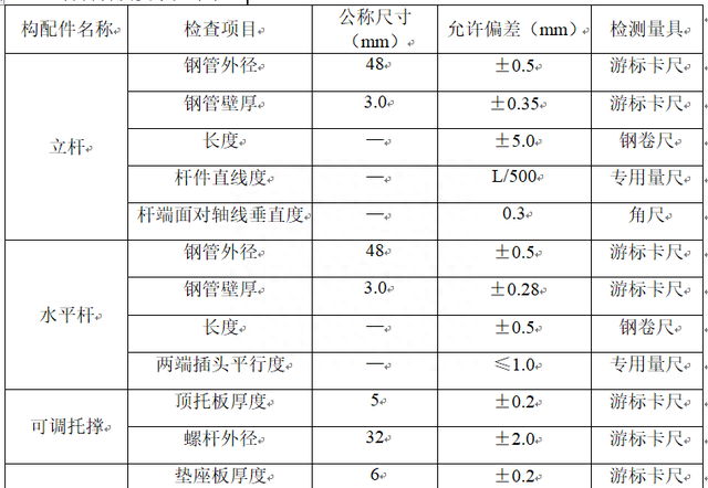 承插型盘扣式脚手架专项施工方案包括哪些内容图23