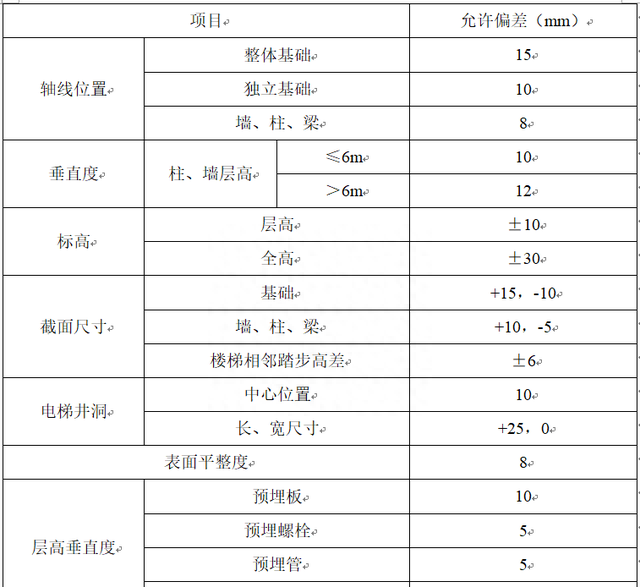 承插型盘扣式脚手架专项施工方案包括哪些内容图24