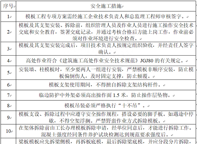 承插型盘扣式脚手架专项施工方案包括哪些内容图26