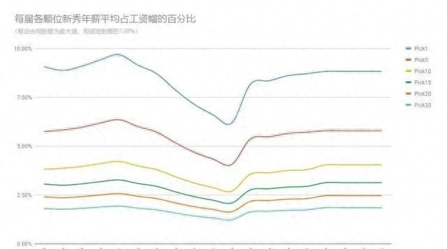 首轮签为啥只交易奇数年的图2