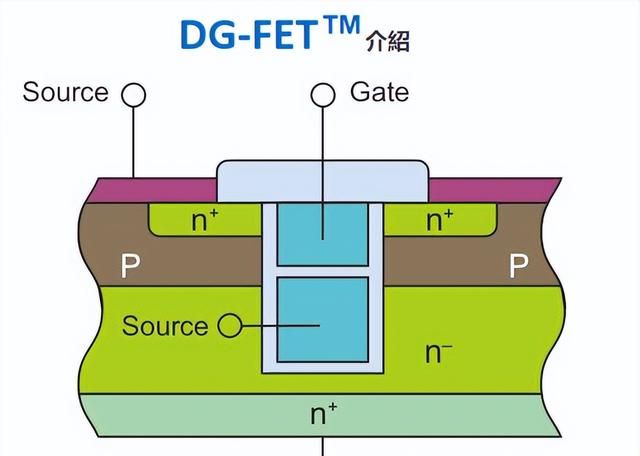 肖特基二极管知识图1