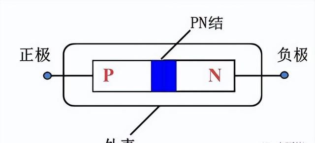 肖特基二极管知识图2