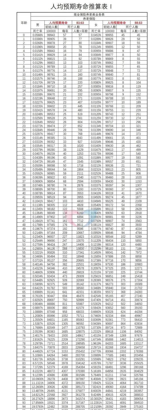 社保80%和60%的退休区别大吗图4