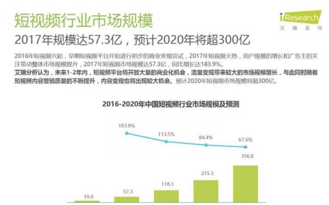 抖音产品优化的建议,抖音优化项目图2