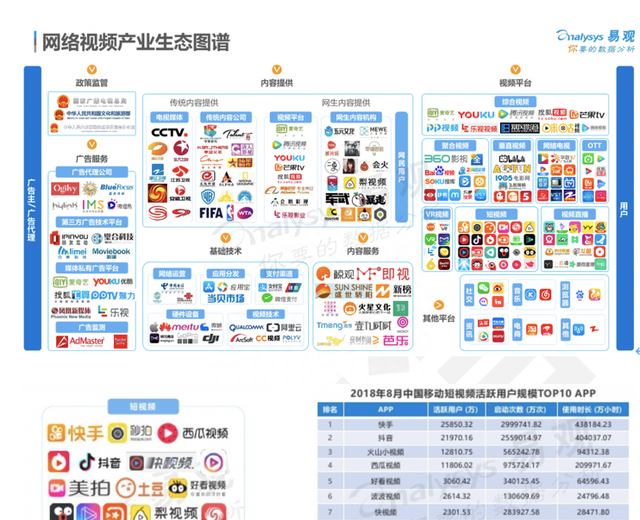 抖音产品优化的建议,抖音优化项目图3