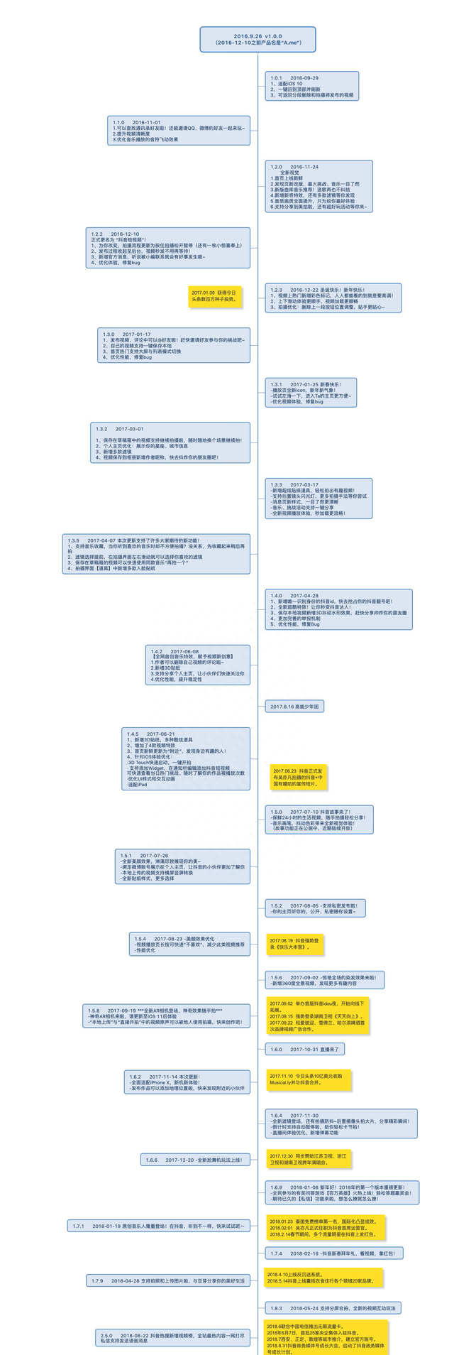 抖音产品优化的建议,抖音优化项目图9