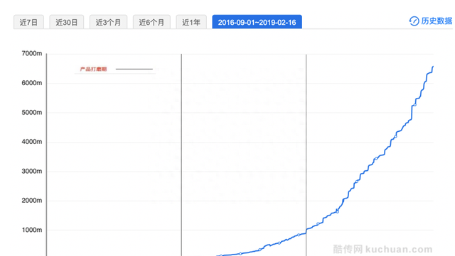 抖音产品优化的建议,抖音优化项目图10