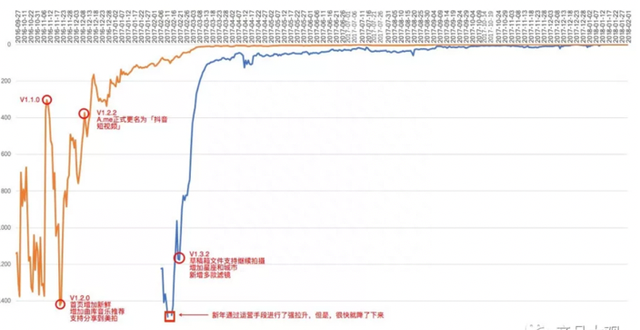 抖音产品优化的建议,抖音优化项目图11