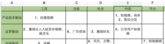 抖音产品优化的建议,抖音优化项目图15