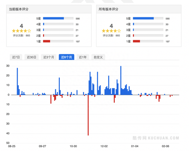 抖音产品优化的建议,抖音优化项目图16