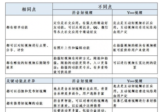 抖音产品优化的建议,抖音优化项目图17