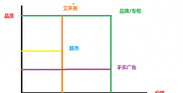 艾多美到底是一家什么样的公司,艾多美经销商与艾多美会员区别图2