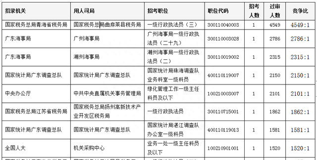 2023国考报名流程及时间表(2023国考报名确认时间表)图1