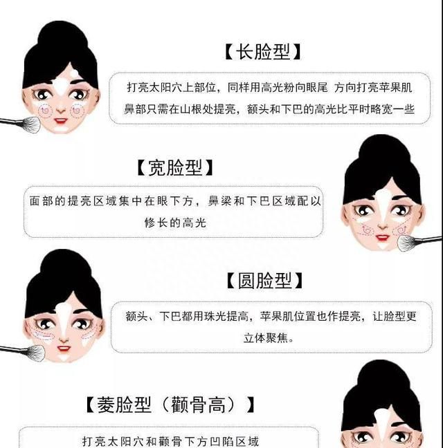 让脸变立体的化妆品叫什么图15