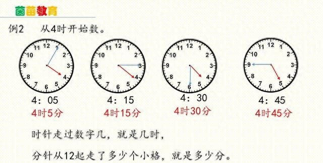 孩子不会算时间的题目,家长可以这样做吗图1