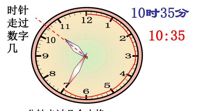 二年级数学重难点整理,二年级上册数学角的重难点练习题图8