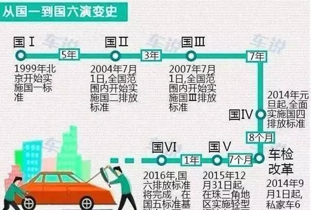 汽车开5年再卖掉最划算吗图4