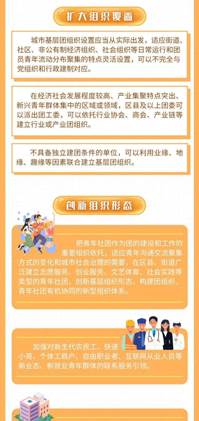 共产主义青年团基层组织工作规定图3