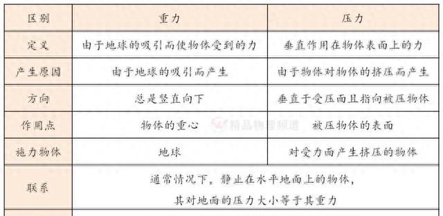 八年级物理第九章《压强》测试题图3